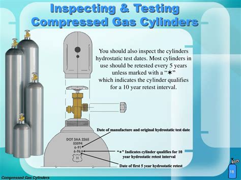 compressed gas cylinder drop test|Standard Operating Procedure for Compressed Gas Cylinder.